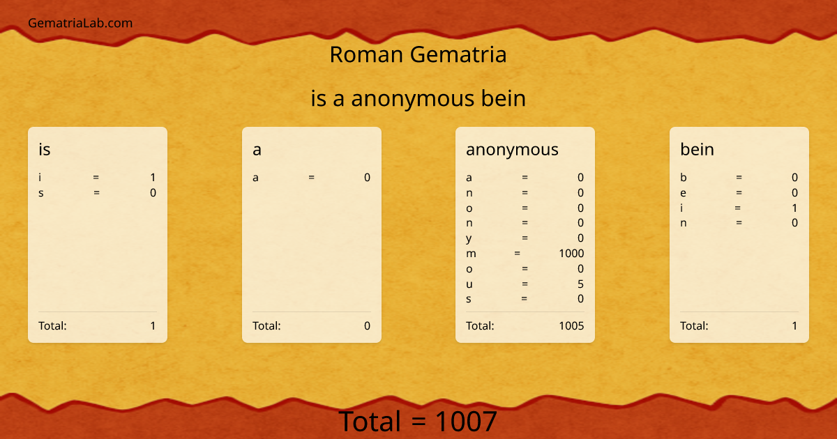 is a anonymous bein in roman Gematria